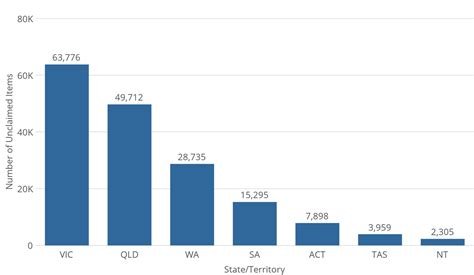 unclaimed lotto nsw|Free money: Revenue NSW posts unclaimed money database .